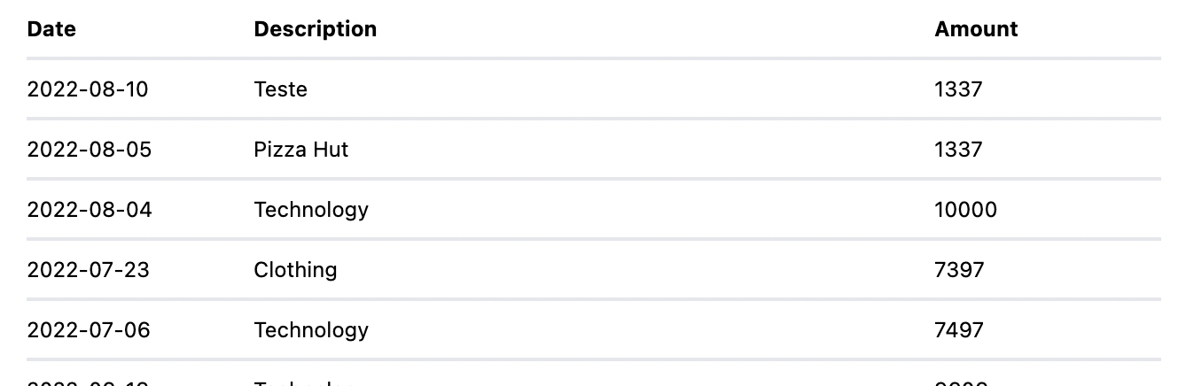 Movements list table